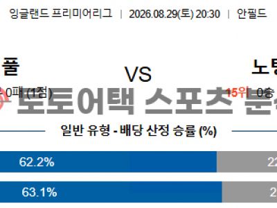 2026년 8월 29일 리버풀 FC vs 노팅엄 포레스트 FC 프리미어리그 리포트 섬네일 이미지
