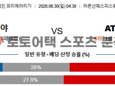 2026년 8월 30일 세비야 FC vs 아틀레티코 마드리드 라리가 전문가 프리뷰 섬네일 이미지