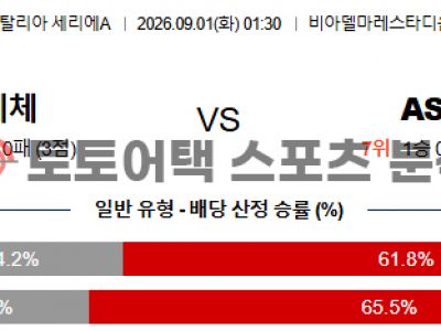 2026년 9월 1일 US 레체 vs AS 로마 세리에 A 핵심 데이터 비교 분석 섬네일 이미지