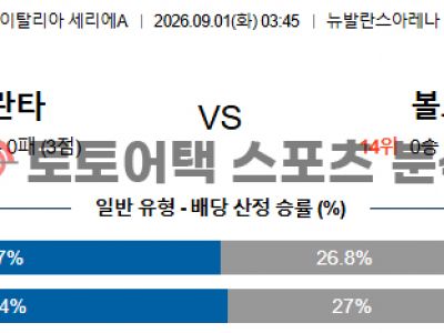 2026년 9월 1일 아탈란타 BC vs 볼로냐 FC 1909 세리에 A 포인트 프리뷰 섬네일 이미지