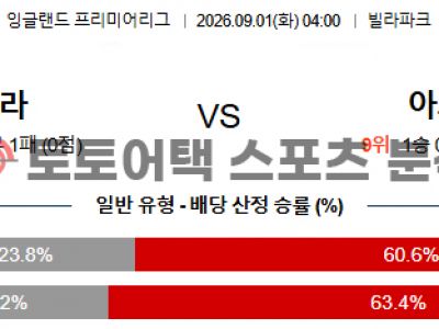 2026년 9월 1일 애스턴 빌라 vs 아스널 프리미어리그 경기 결과 심층 분석 섬네일 이미지