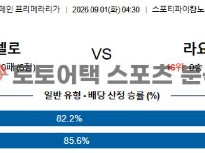 2026년 9월 1일 FC 바르셀로나 vs 라요 바예카노 라리가 경기 결과 전망 섬네일 이미지