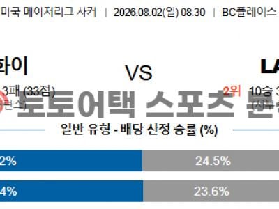2026년 8월 2일 밴쿠버 화이트캡스 FC vs 로스앤젤레스 FC MLS 최종 예측 섬네일 이미지