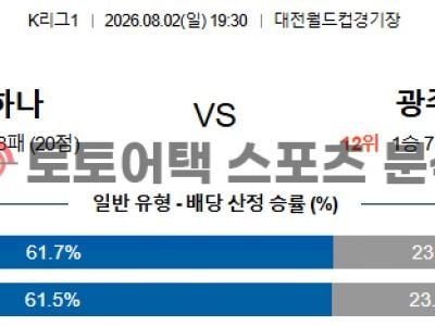 2026년 8월 2일 대전 하나 시티즌 vs 광주 FC K리그1 전문가의 경기 프리뷰 섬네일 이미지
