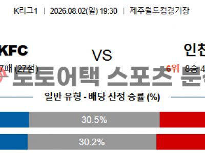 2026년 8월 2일 제주 SK FC vs 인천 유나이티드 FC K리그1 경기결과 전망 섬네일 이미지