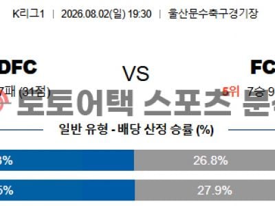 2026년 8월 2일 울산 HD FC vs FC 안양 K리그1 전술 포인트 심층 분석 섬네일 이미지