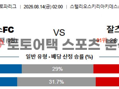 2026년 8월 14일 파포스 vs 레드불 잘츠부르크 유로파리그 예선라운드 분석 섬네일 이미지