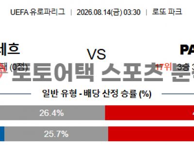 2026년 8월 14일 안더레흐트 vs PAOK 유로파리그 예선라운드 2차전 전망 섬네일 이미지