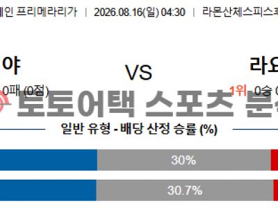 2026년 8월 16일 세비야 FC vs 라요 바예카노 라리가 매치 포인트 프리뷰 섬네일 이미지