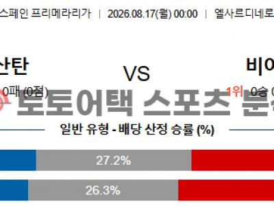 2026년 8월 17일 라싱 산탄데르 vs 비야레알 라리가 경기 결과 심층 분석 섬네일 이미지