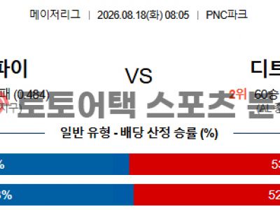 2026년 8월 18일 피츠버그 파이리츠 vs 디트로이트 타이거스 MLB 프리뷰 섬네일 이미지