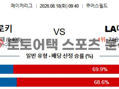 2026년 8월 18일 콜로라도 로키스 vs LA 다저스 MLB 전문가의 승부 예측 섬네일 이미지
