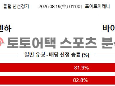 2026년 8월 19일 하이덴하임 vs 바이에른 뮌헨 클럽 친선 경기 관전 포인트 섬네일 이미지