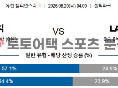 2026년 8월 20일 셀틱 vs LASK 챔피언스리그 예선라운드 1차전 경기 분석 섬네일 이미지