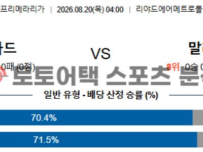 2026년 8월 20일 아틀레티코 마드리드 vs 말라가 라리가 포인트 프리뷰 섬네일 이미지