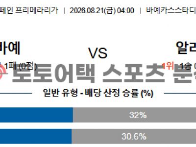 2026년 8월 21일 라요 바예카노 vs 데포르티보 알라베스 라리가 경기 분석 섬네일 이미지