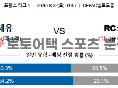2026년 8월 22일 올랭피크 드 마르세유 vs RC 스트라스부르 리그앙 프리뷰 섬네일 이미지