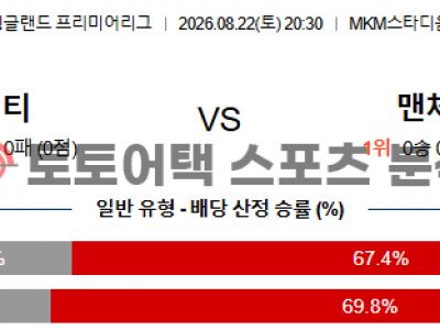 2026년 8월 22일 헐 시티 vs 맨체스터 유나이티드 프리미어리그 경기 분석 섬네일 이미지