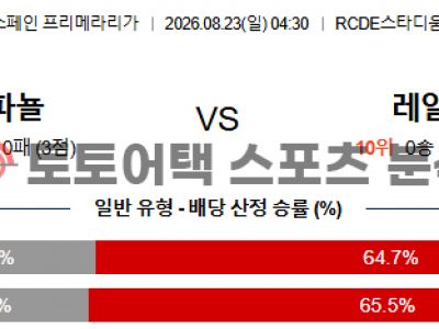 2026년 8월 23일 에스파뇰 vs 레알 마드리드 라리가 전문가의 매치 프리뷰 섬네일 이미지