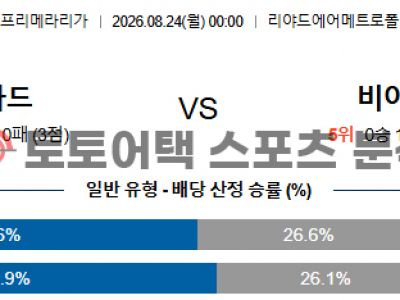 2026년 8월 24일 아틀레티코 마드리드 vs 비야레알 CF 라리가 스코어 예측 섬네일 이미지