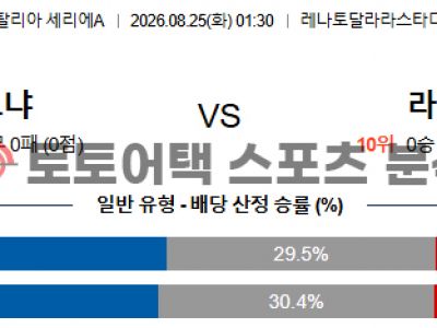 2026년 8월 25일 볼로냐 FC vs SS 라치오 세리에 A 핵심 지표 비교 분석 섬네일 이미지