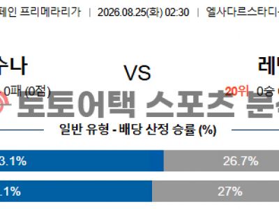 2026년 8월 25일 CA 오사수나 vs 레반테 UD 라리가 경기 포인트 프리뷰 섬네일 이미지