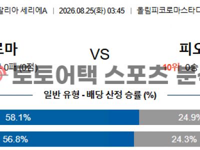 2026년 8월 25일 AS 로마 vs ACF 피오렌티나 세리에 A 경기 전 전력 점검 섬네일 이미지