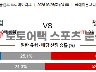 2026년 8월 25일 풀럼 vs 첼시 프리미어리그 승부 포인트 집중 분석 리포트 섬네일 이미지
