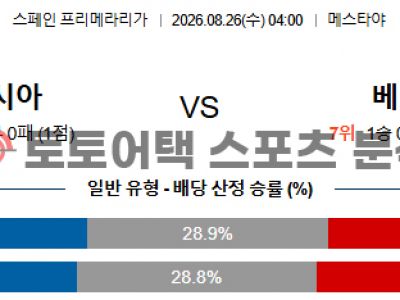 2026년 8월 26일 발렌시아 CF vs 레알 베티스 라리가 승부 예측 프리뷰 섬네일 이미지