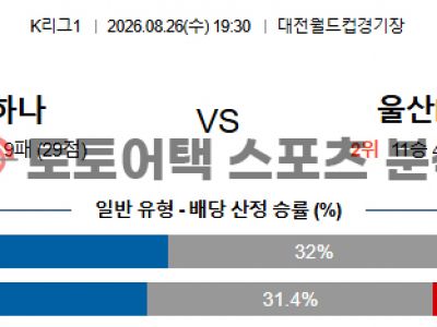 2026년 8월 26일 대전 하나 시티즌 vs 울산 HD FC K리그 배팅 관점 분석 섬네일 이미지