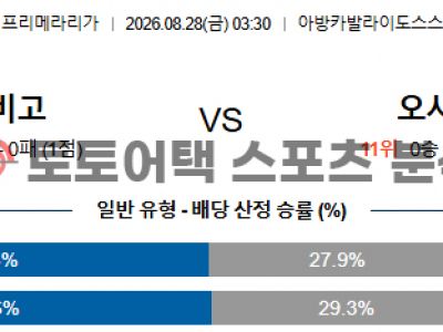 2026년 8월 28일 셀타 비고 vs 오사수나 라리가 전문가의 매치업 프리뷰 섬네일 이미지