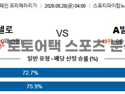 2026년 8월 28일 FC 바르셀로나 vs 아틀레틱 빌바오 라리가 경기결과 전망 섬네일 이미지