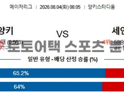 2026년 8월 4일 뉴욕 양키스 vs 세인트루이스 카디널스 MLB 관전 포인트 섬네일 이미지