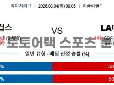 2026년 8월 4일 시카고 컵스 vs LA 다저스 MLB 매치 포인트 종합 프리뷰 섬네일 이미지