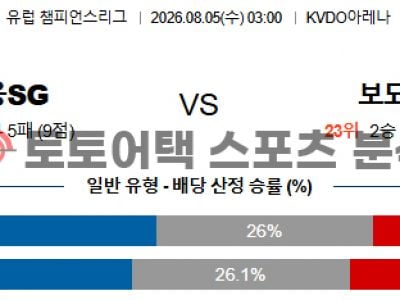 2026년 8월 5일 위니옹 SG vs 보되/글림트 챔피언스리그 예선라운드 1차전 섬네일 이미지
