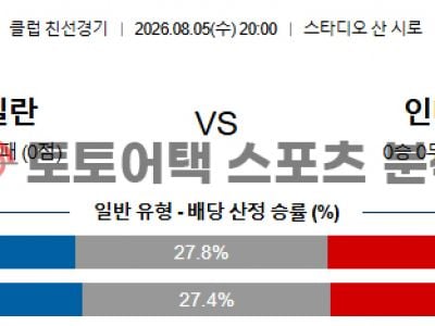 2026년 8월 5일 AC 밀란 vs 인터 밀란 클럽 친선 경기 경기 전 전력 점검 섬네일 이미지