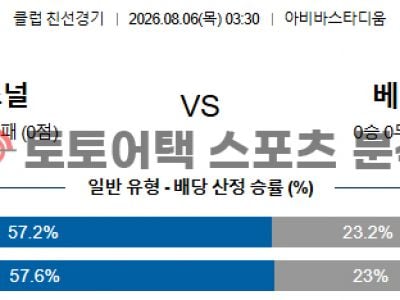 2026년 8월 6일 아스널 FC vs 레알 베티스 클럽 친선 경기 포인트 프리뷰 섬네일 이미지
