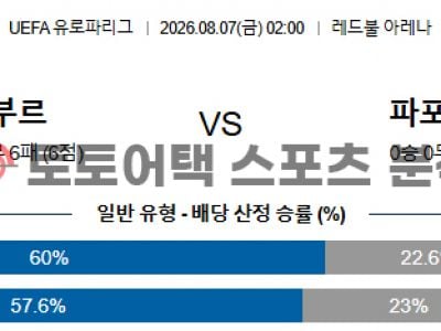 2026년 8월 7일 잘츠부르크 vs 파포스 유로파리그 예선라운드 1차전 분석 섬네일 이미지