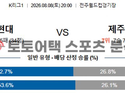 2026년 8월 8일 전북 현대 vs 제주 SK K리그1 전문가의 승부 예측 리포트 섬네일 이미지