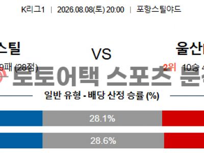 2026년 8월 8일 포항 스틸러스 vs 울산 HD FC K리그1 경기 결과 심층 분석 섬네일 이미지