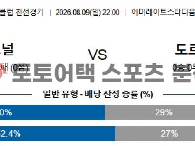2026년 8월 9일 아스널 FC vs 도르트문트 클럽 친선 경기 지표 비교 분석 섬네일 이미지