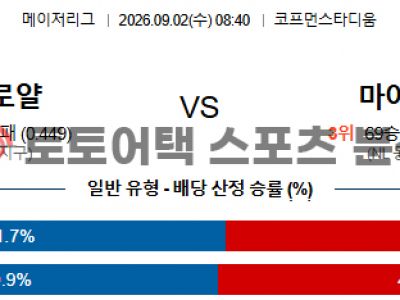 2026년 9월 2일 캔자스시티 로열스 vs 마이애미 말린스 MLB 전문가 프리뷰 섬네일 이미지