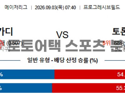 2026년 9월 3일 클리블랜드 가디언스 vs 토론토 블루제이스 MLB 전력 평가 섬네일 이미지