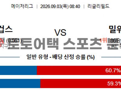 2026년 9월 3일 밀워키 브루어스 vs 시카고 컵스 MLB 경기 전 전력 점검 섬네일 이미지