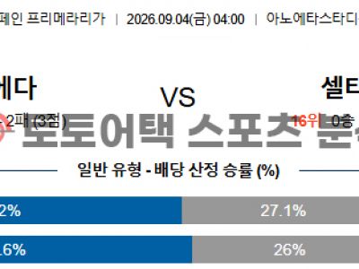 2026년 9월 4일 레알 소시에다드 vs 셀타 비고 라리가 전문가의 승부 예측 섬네일 이미지