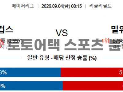 2026년 9월 4일 시카고 컵스 vs 밀워키 브루어스 MLB 정밀 분석 보고서 섬네일 이미지