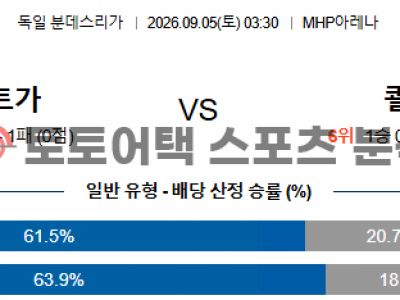 2026년 9월 5일 VfB 슈투트가르트 vs 1. FC 쾰른 분데스리가 매치 프리뷰 섬네일 이미지