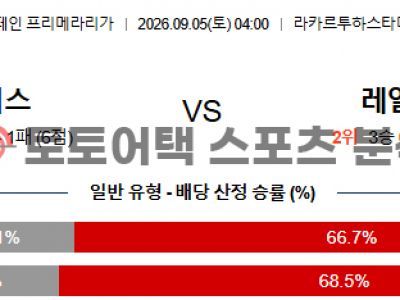 2026년 9월 5일 레알 베티스 vs 레알 마드리드 라리가 핵심 지표 비교 분석 섬네일 이미지