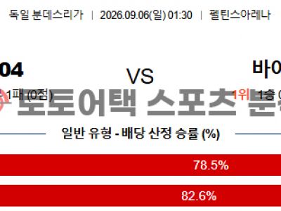 2026년 9월 6일 샬케 04 vs 바이에른 뮌헨 분데스리가 매치 포인트 프리뷰 섬네일 이미지