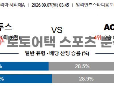 2026년 9월 7일 유벤투스 FC vs AC 밀란 세리에 승부처 분석 심층 리포트 섬네일 이미지